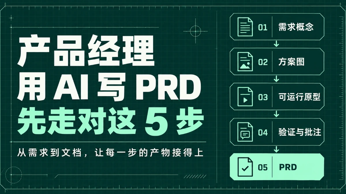 产品经理怎么用 AI 写 PRD:一条从需求到文档的五步工作流